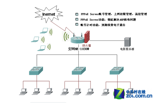 安网科技推出出租房网络解决方案 广州网络科技赋能智慧租赁新生态