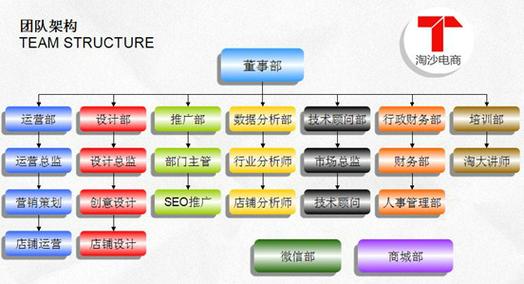 广州网络科技新势力 广州市淘沙网络科技的创新与发展